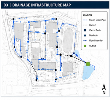Drainage Detail